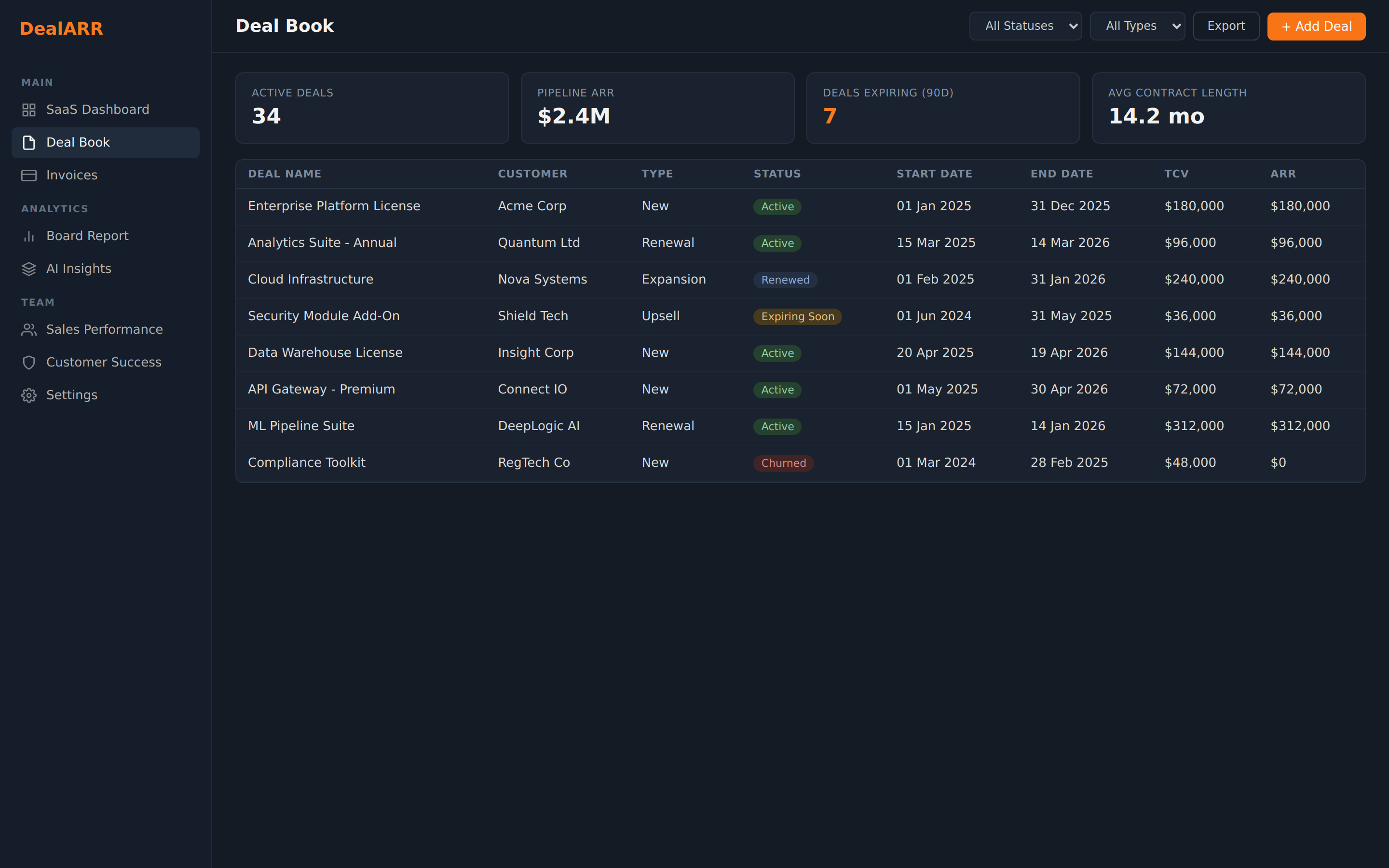 DealARR Deal Book showing active contracts, renewals, and ARR values