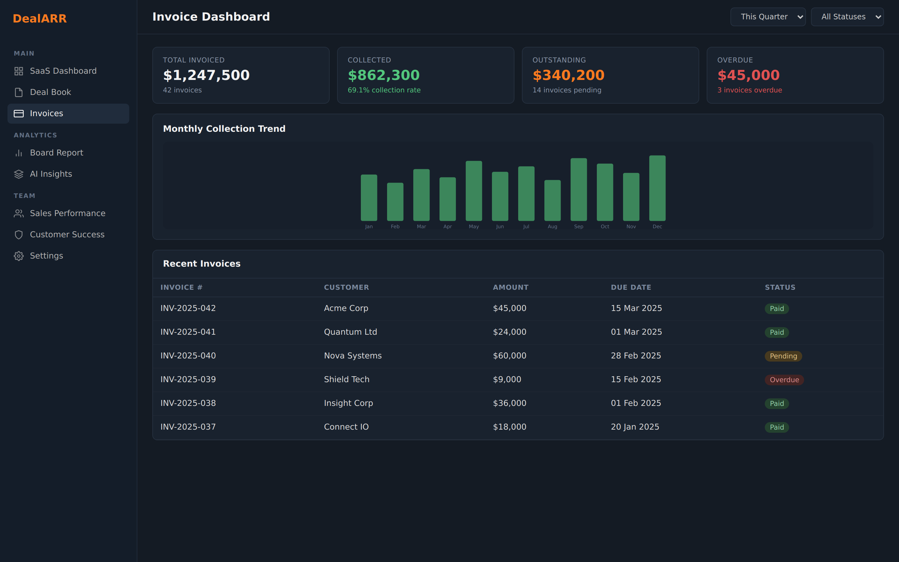 DealARR board report generation and investor deck builder