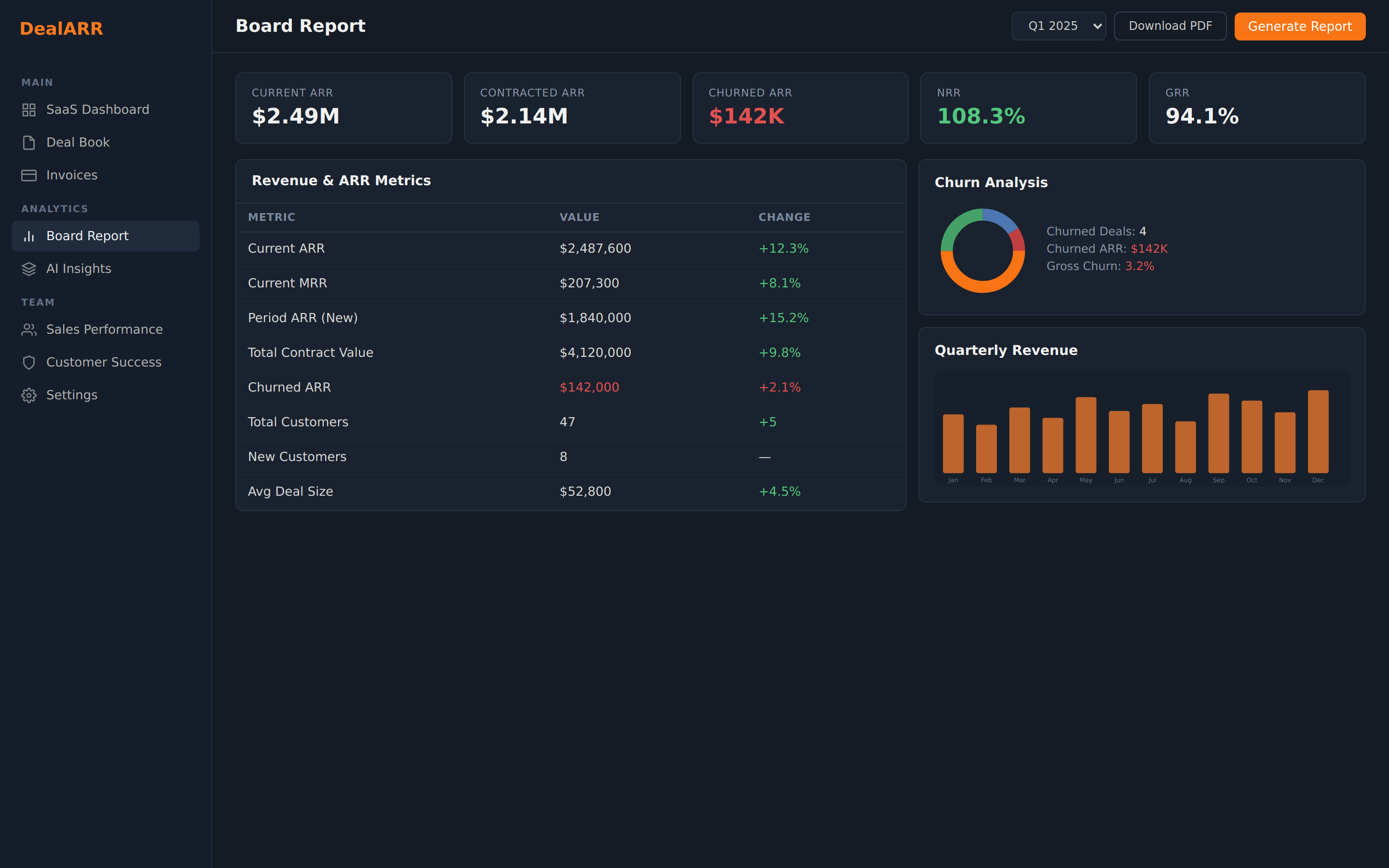 DealARR financial planning with 5-year projections and scenario modeling